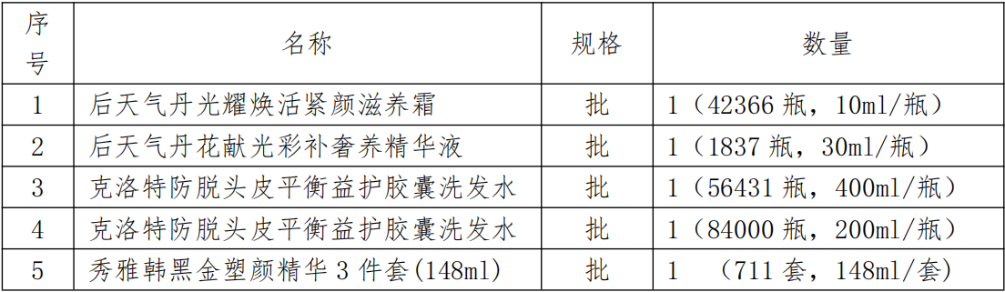 1762736164282937.png 物资清单一.png